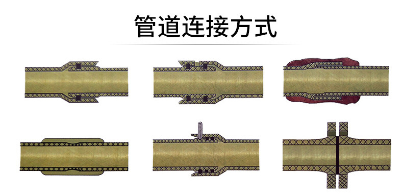 玻璃钢排风管道安装